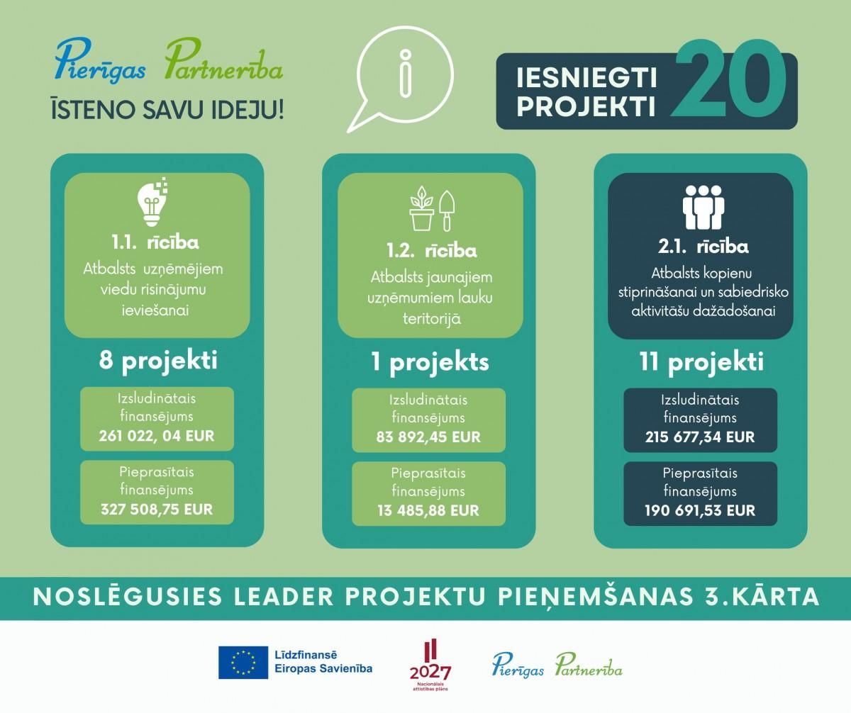 Pierigas Partneribas Facebook ieraksts (2)